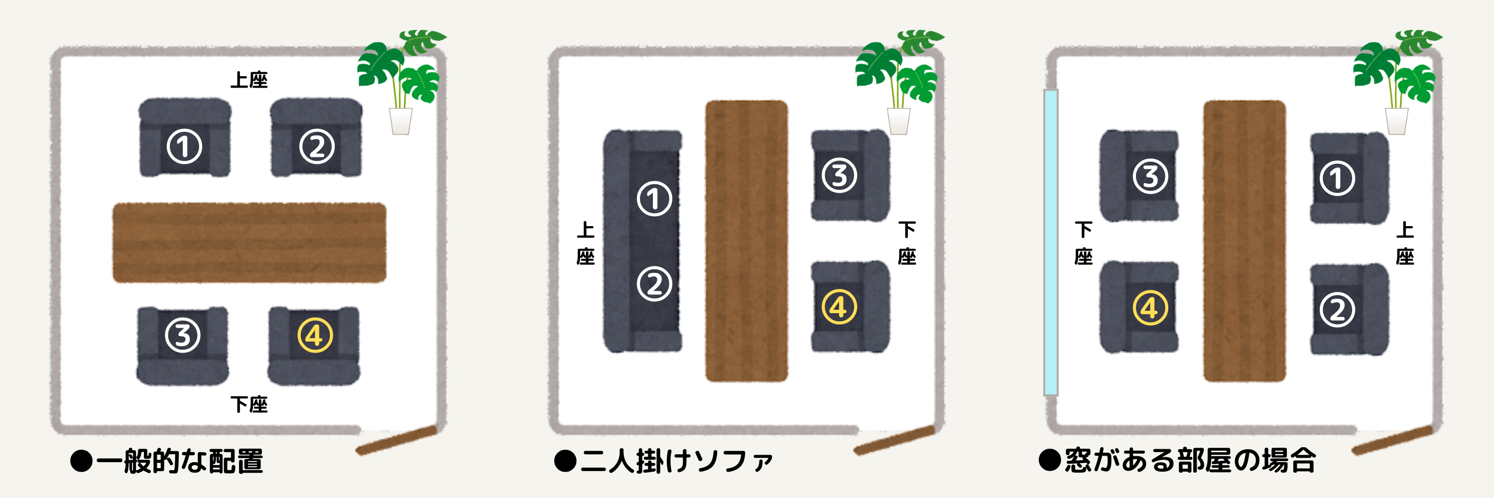 面接室に案内された時、座るのはどこ？｜しごとの窓口+